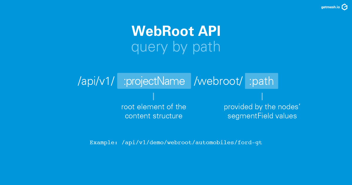 Gentics Mesh Example for Fetching Content by Path using the WebRoot API